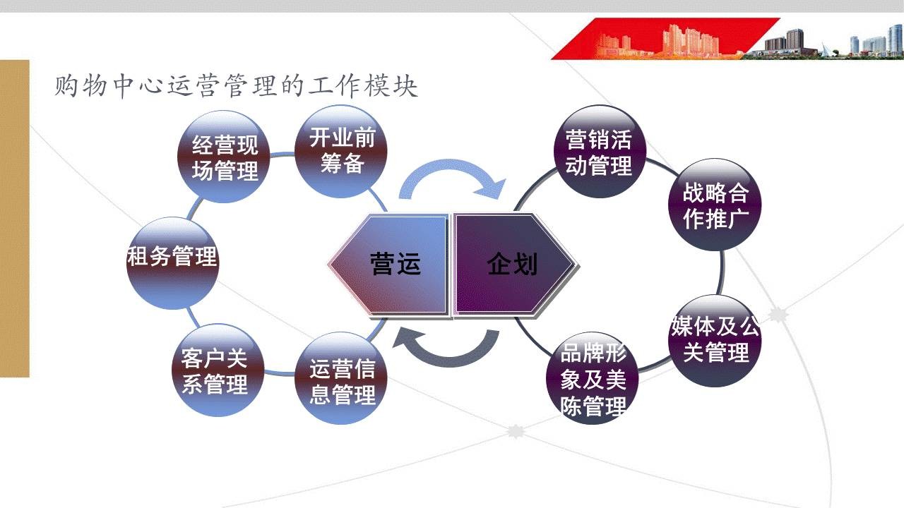 如何做好培训类课件？ 「整容计划」PPT美化教程第38期