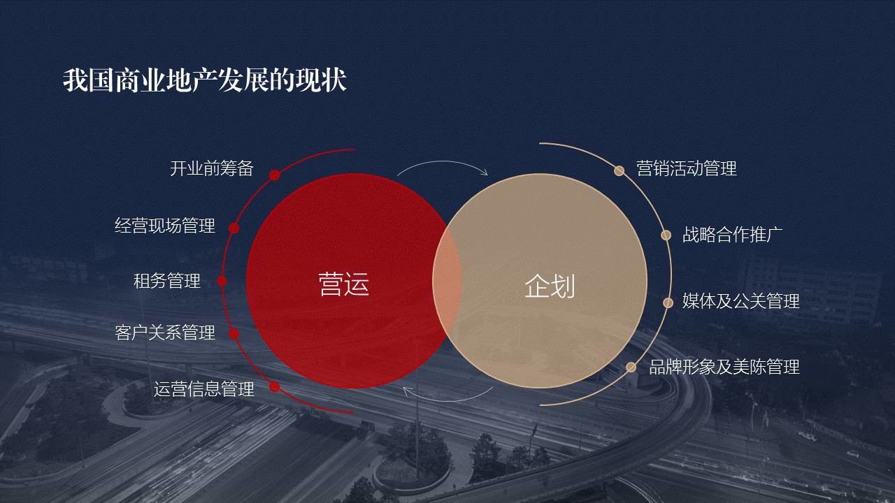 如何做好培训类课件？ 「整容计划」PPT美化教程第38期