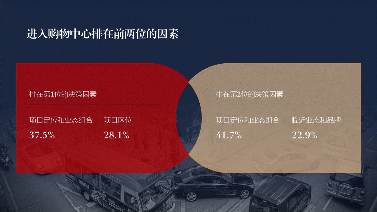 如何做好培训类课件？ 「整容计划」PPT美化教程第38期
