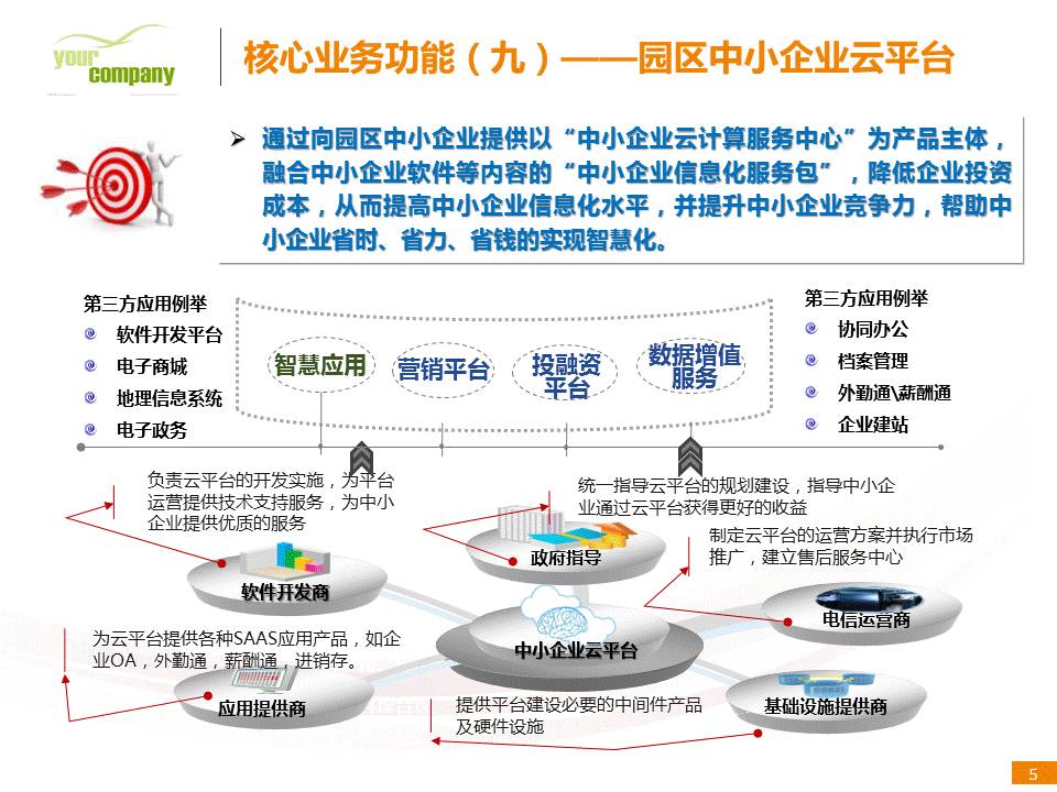 内容较多的PPT该怎么做？ 「整容计划」PPT美化教程第37期