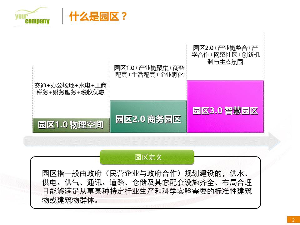 内容较多的PPT该怎么做？ 「整容计划」PPT美化教程第37期