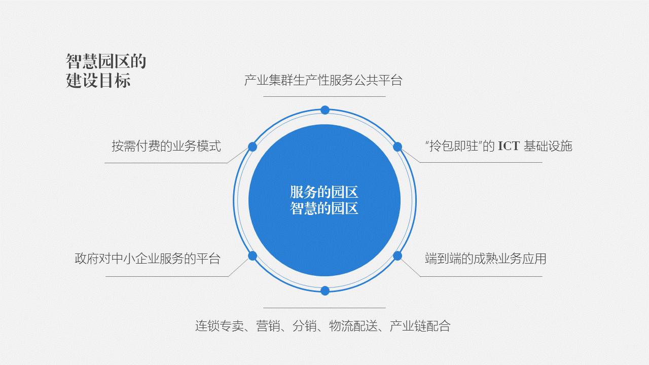 内容较多的PPT该怎么做？ 「整容计划」PPT美化教程第37期