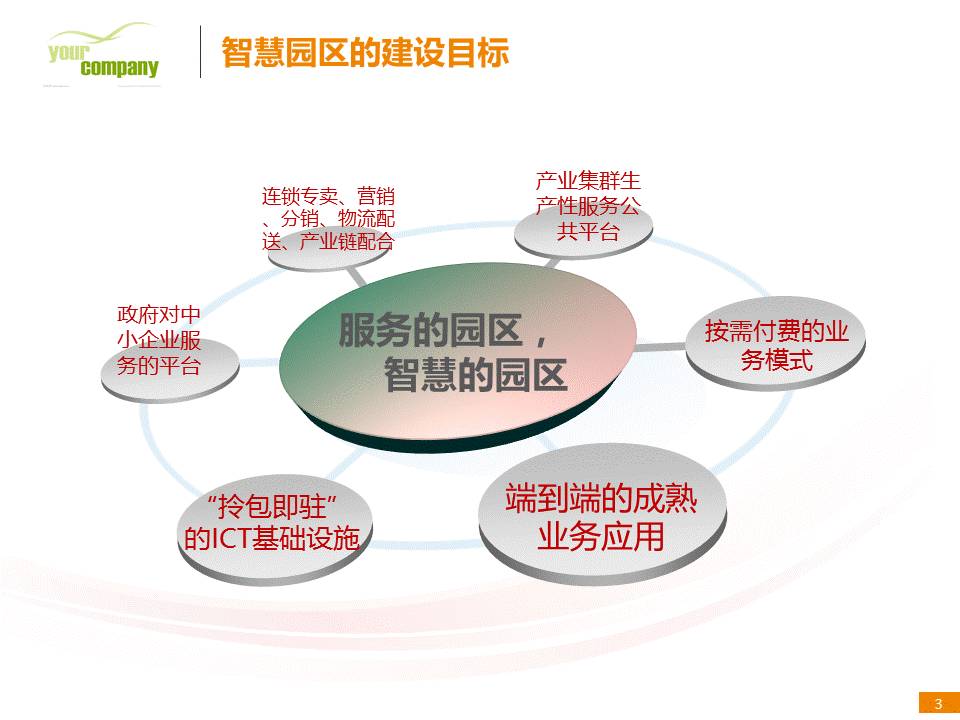 内容较多的PPT该怎么做？ 「整容计划」PPT美化教程第37期