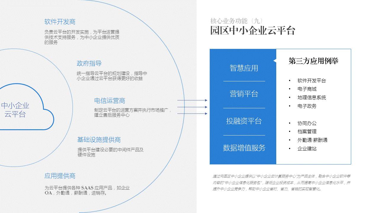 内容较多的PPT该怎么做？ 「整容计划」PPT美化教程第37期