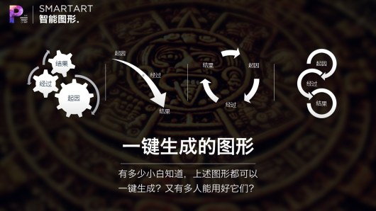 【私家P学院03】别说你会用SmartArt智能图形！