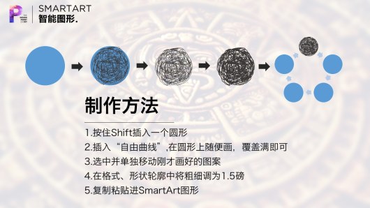 【私家P学院03】别说你会用SmartArt智能图形！