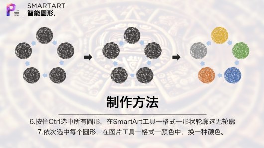【私家P学院03】别说你会用SmartArt智能图形！