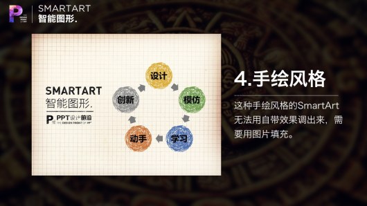 【私家P学院03】别说你会用SmartArt智能图形！
