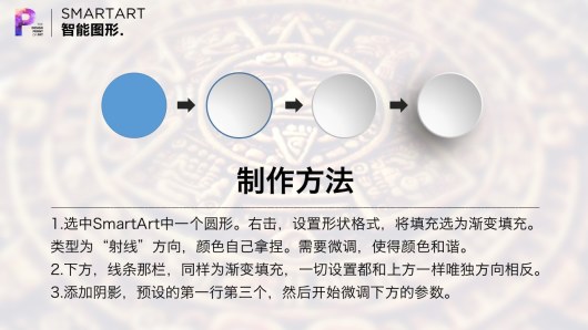 【私家P学院03】别说你会用SmartArt智能图形！