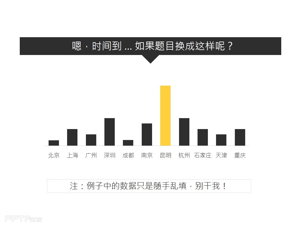 深入剖析PPT个性图表制作——我懂个P系列教程第五季