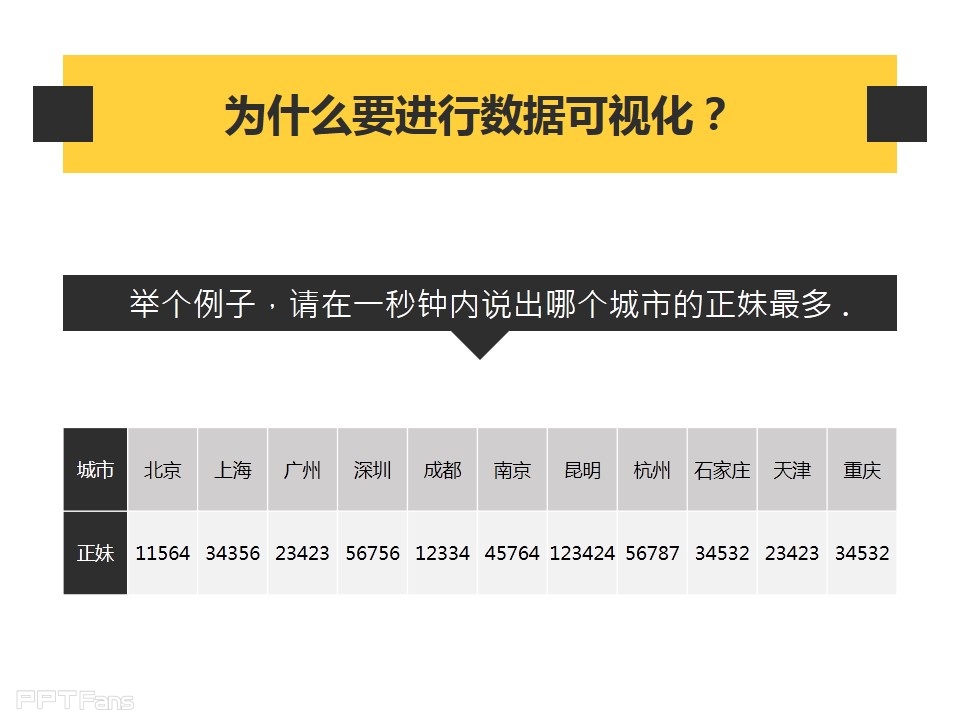 深入剖析PPT个性图表制作——我懂个P系列教程第五季