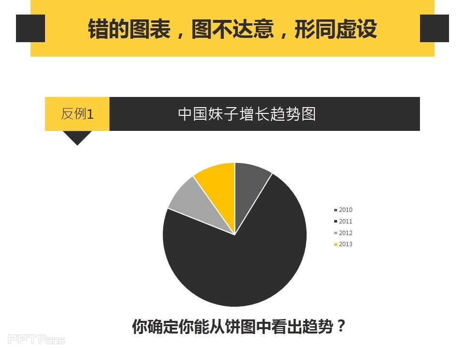 深入剖析PPT个性图表制作——我懂个P系列教程第五季