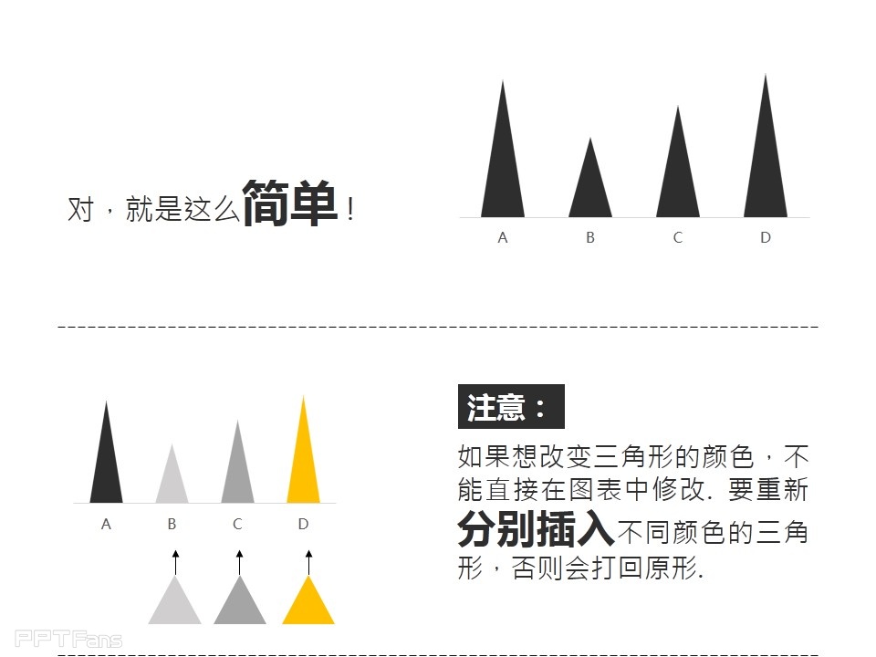 深入剖析PPT个性图表制作——我懂个P系列教程第五季