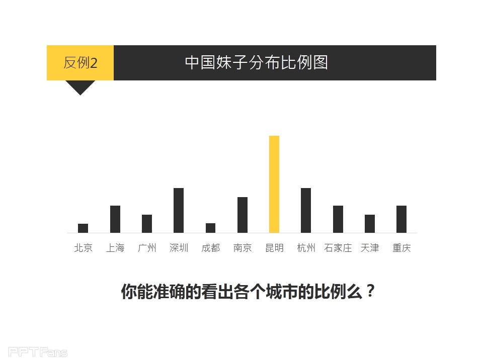 深入剖析PPT个性图表制作——我懂个P系列教程第五季