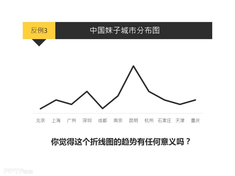 深入剖析PPT个性图表制作——我懂个P系列教程第五季