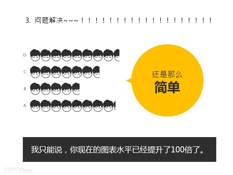 深入剖析PPT个性图表制作——我懂个P系列教程第五季