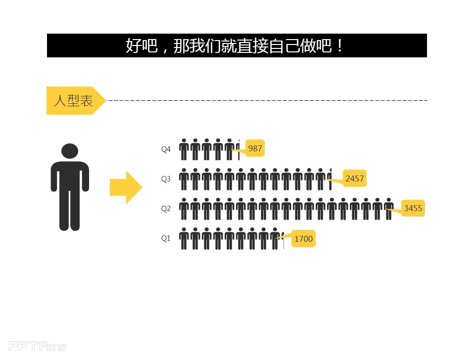 深入剖析PPT个性图表制作——我懂个P系列教程第五季