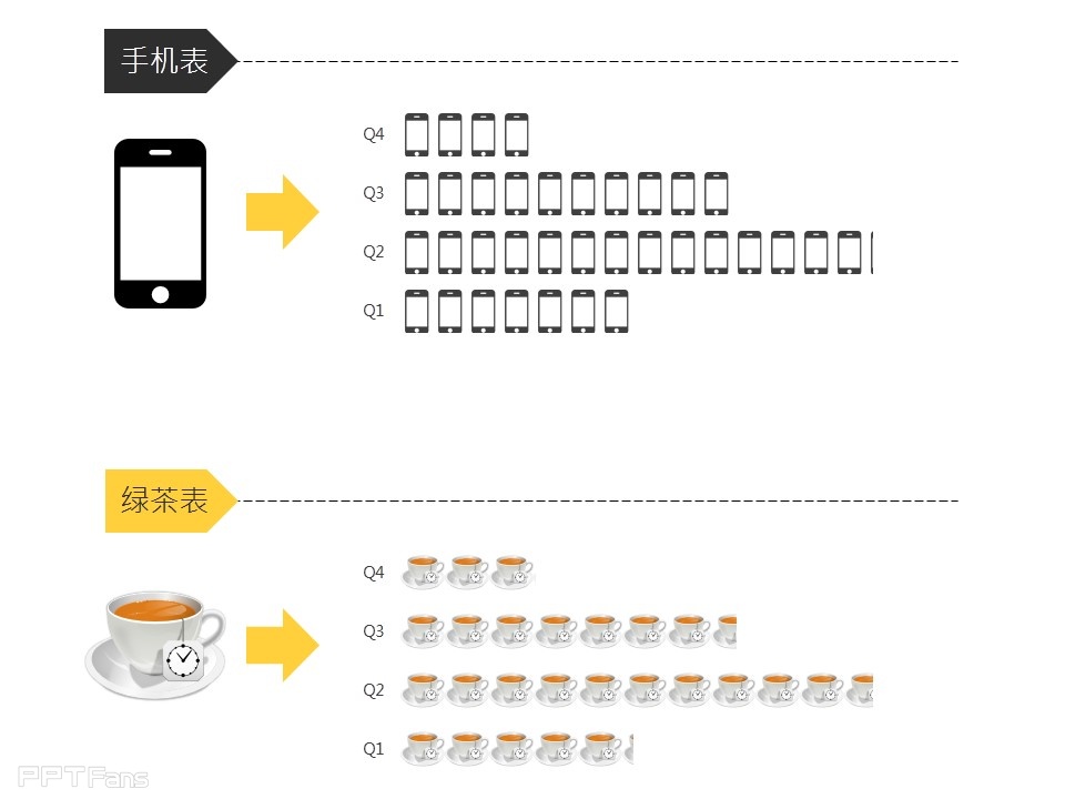 深入剖析PPT个性图表制作——我懂个P系列教程第五季
