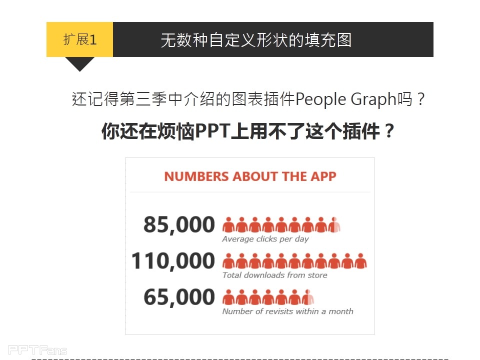 深入剖析PPT个性图表制作——我懂个P系列教程第五季