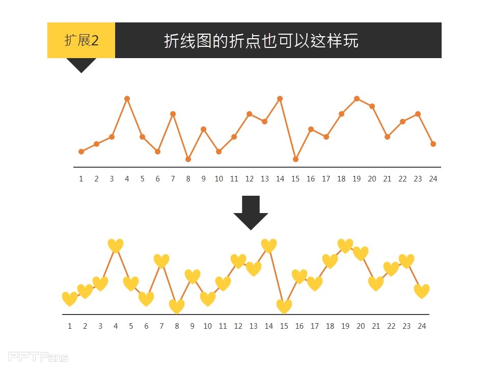 深入剖析PPT个性图表制作——我懂个P系列教程第五季