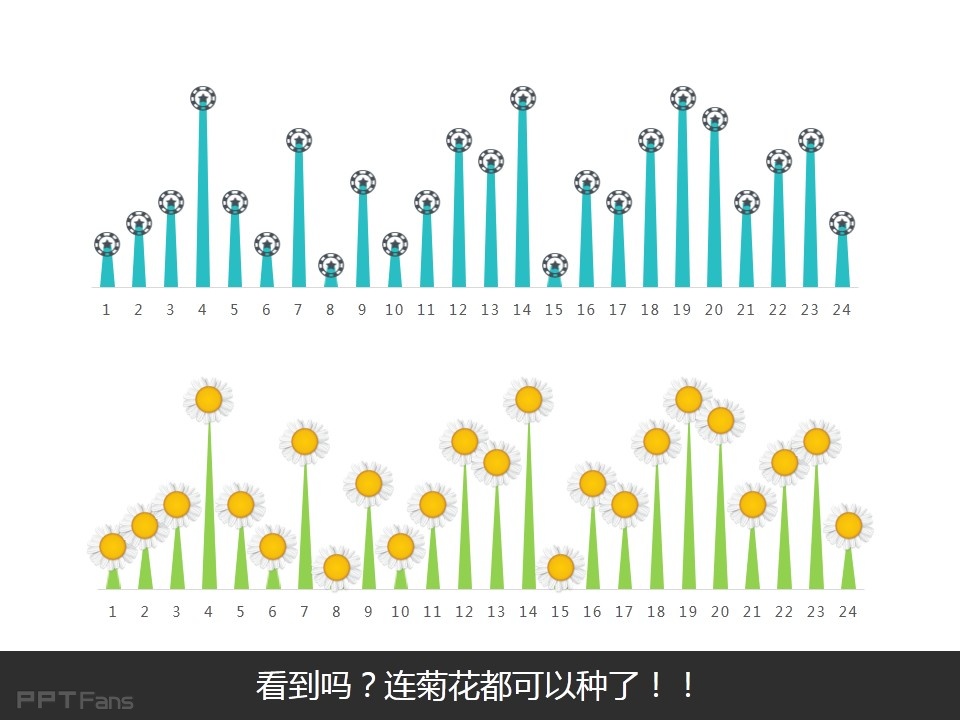 深入剖析PPT个性图表制作——我懂个P系列教程第五季