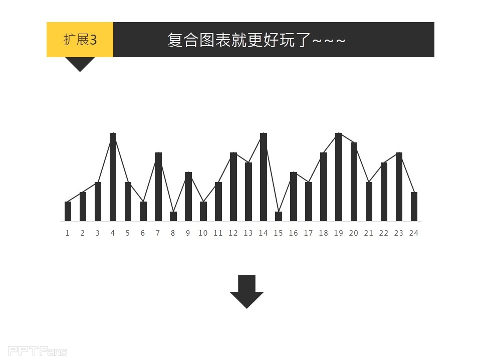 深入剖析PPT个性图表制作——我懂个P系列教程第五季