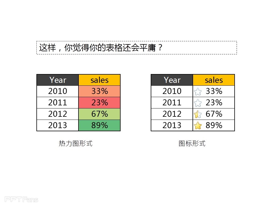 深入剖析PPT个性图表制作——我懂个P系列教程第五季
