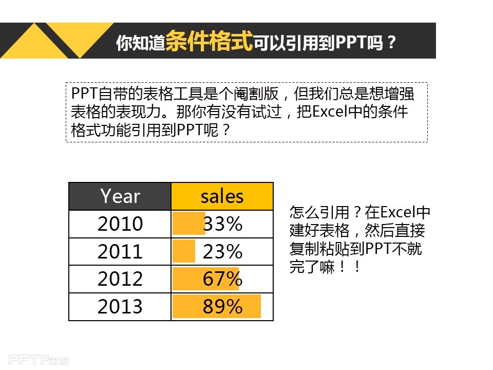 深入剖析PPT个性图表制作——我懂个P系列教程第五季