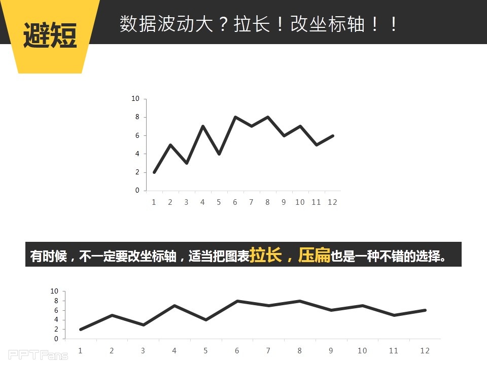 深入剖析PPT个性图表制作——我懂个P系列教程第五季