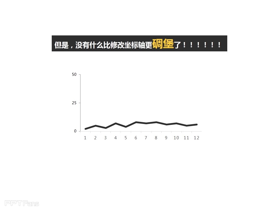 深入剖析PPT个性图表制作——我懂个P系列教程第五季