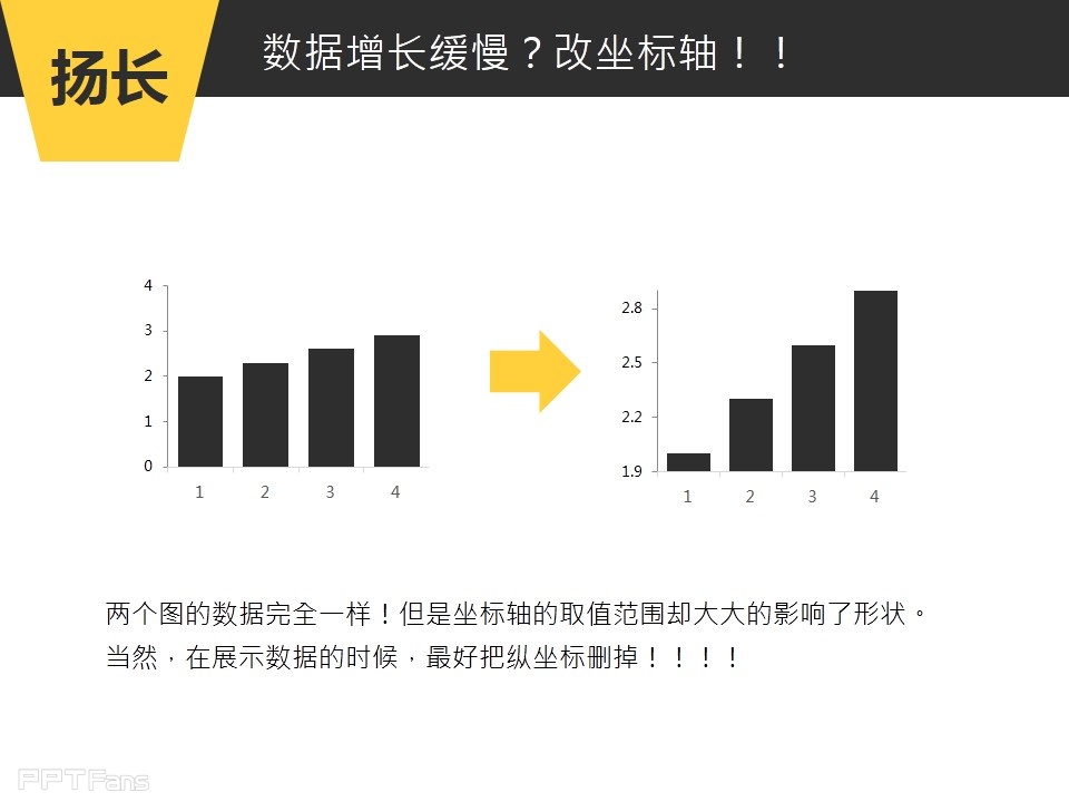 深入剖析PPT个性图表制作——我懂个P系列教程第五季