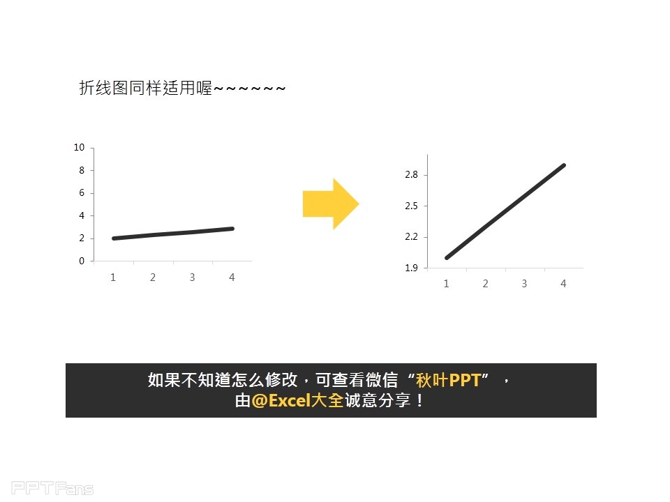 深入剖析PPT个性图表制作——我懂个P系列教程第五季