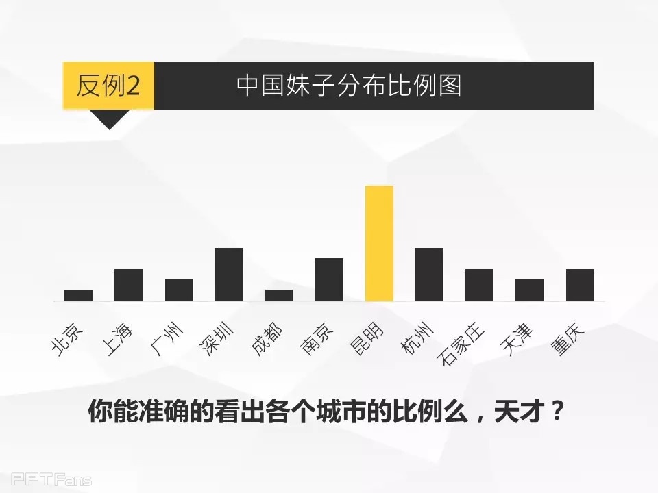 那一夜，我上了图表妹（一）——我懂个P系列教程第九季