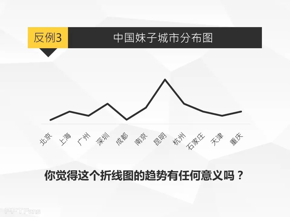那一夜，我上了图表妹（一）——我懂个P系列教程第九季
