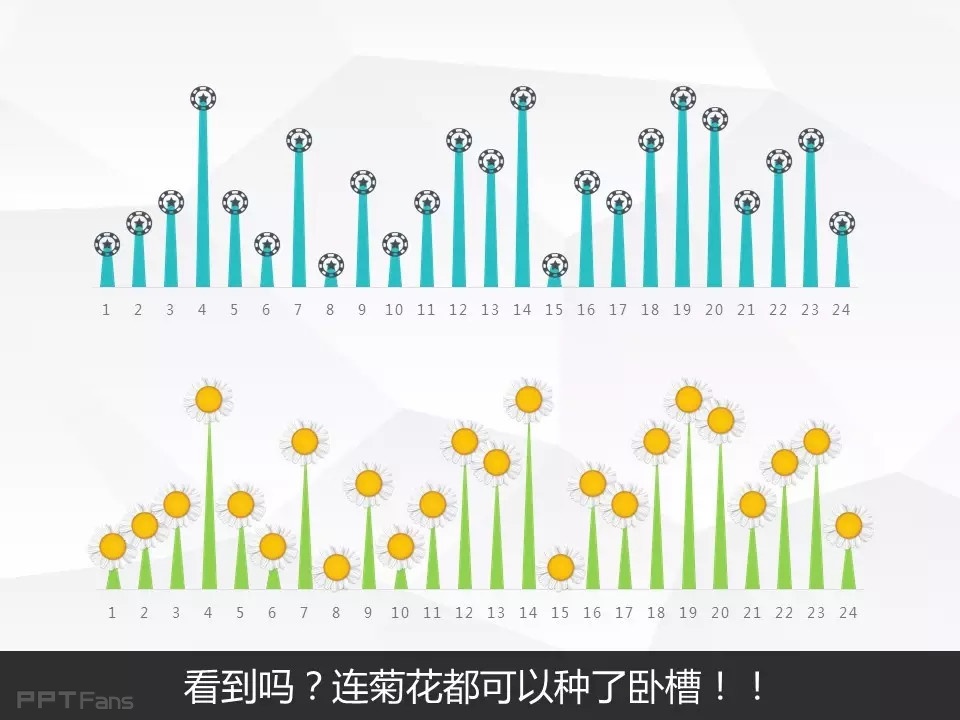 那一夜，我上了图表妹（一）——我懂个P系列教程第九季