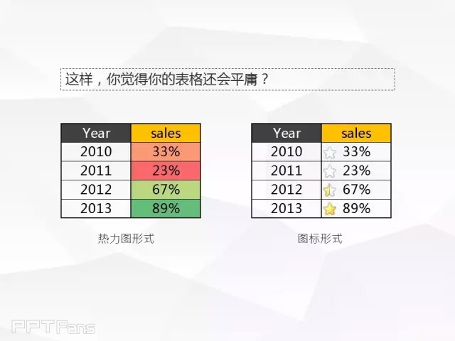 那一夜，我上了图表妹（二）——我懂个P系列教程第十季