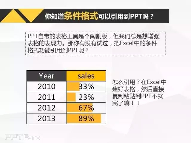 那一夜，我上了图表妹（二）——我懂个P系列教程第十季