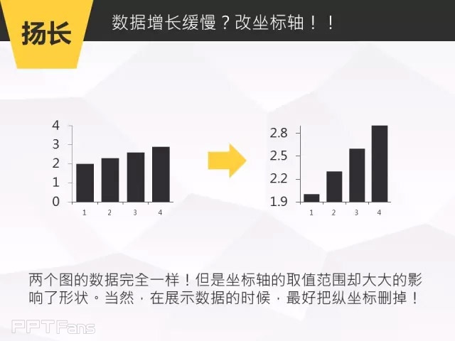 那一夜，我上了图表妹（二）——我懂个P系列教程第十季