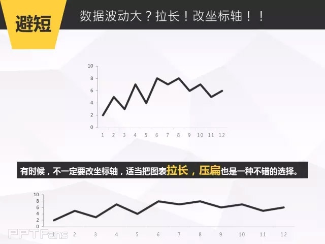 那一夜，我上了图表妹（二）——我懂个P系列教程第十季