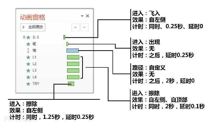 PPT动画大师之路（05）：笔走龙蛇