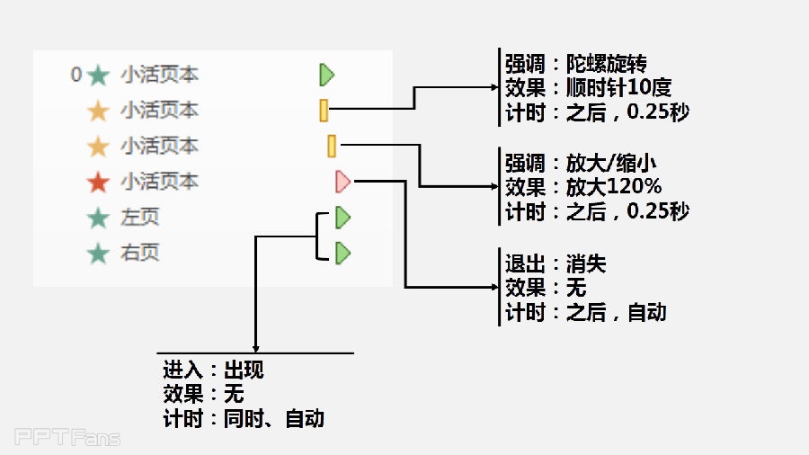 PPT动画大师之路（04）：移花接木