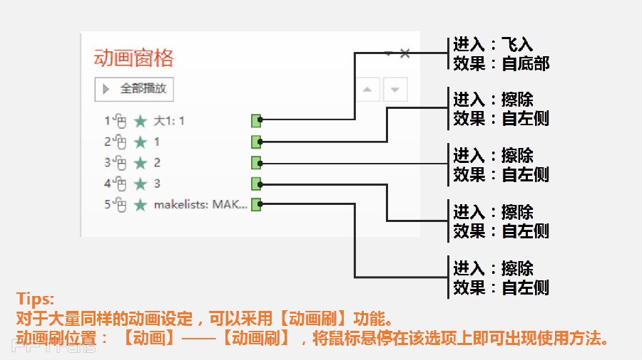 PPT动画大师之路（02）：初试锋芒