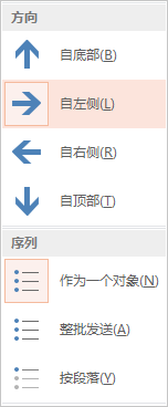 PPT动画大师之路（01）：零的起步
