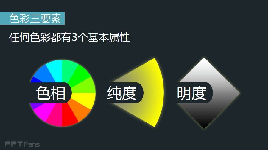 3分钟色彩速成班(04):掌握一点色彩知识