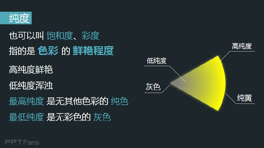 3分钟色彩速成班(04):掌握一点色彩知识