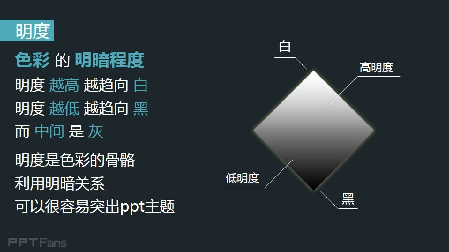 3分钟色彩速成班(04):掌握一点色彩知识