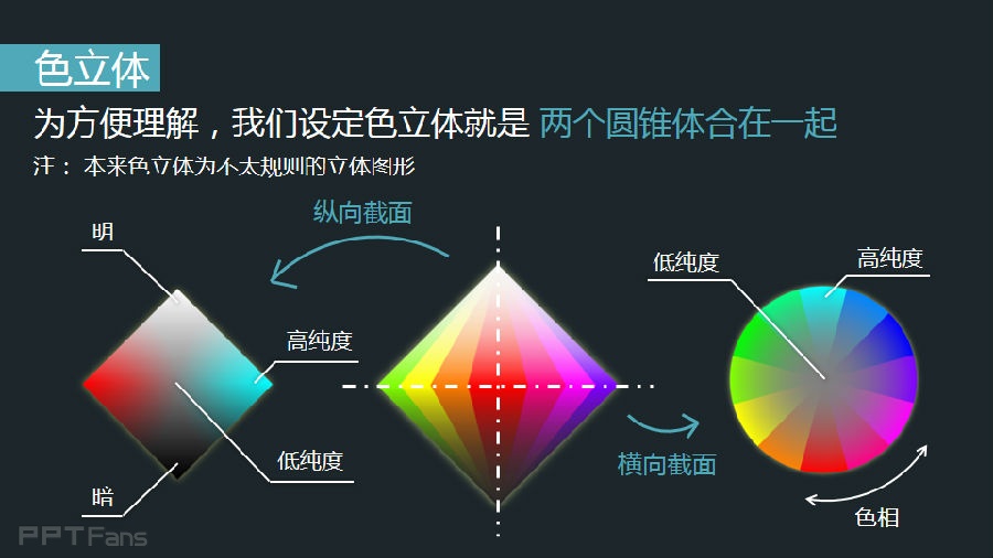 3分钟色彩速成班(04):掌握一点色彩知识