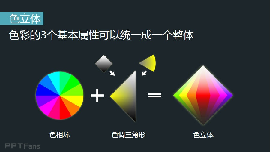 3分钟色彩速成班(04):掌握一点色彩知识