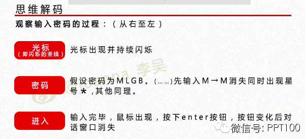 动画真好玩（5）：PPT打造密码输入效果