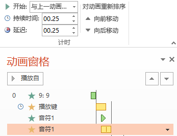 PPT动画大师之路（11）：抽丝剥茧